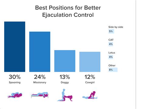 best sex position for him|Here are the most popular sex positions for hetero and queer couples.